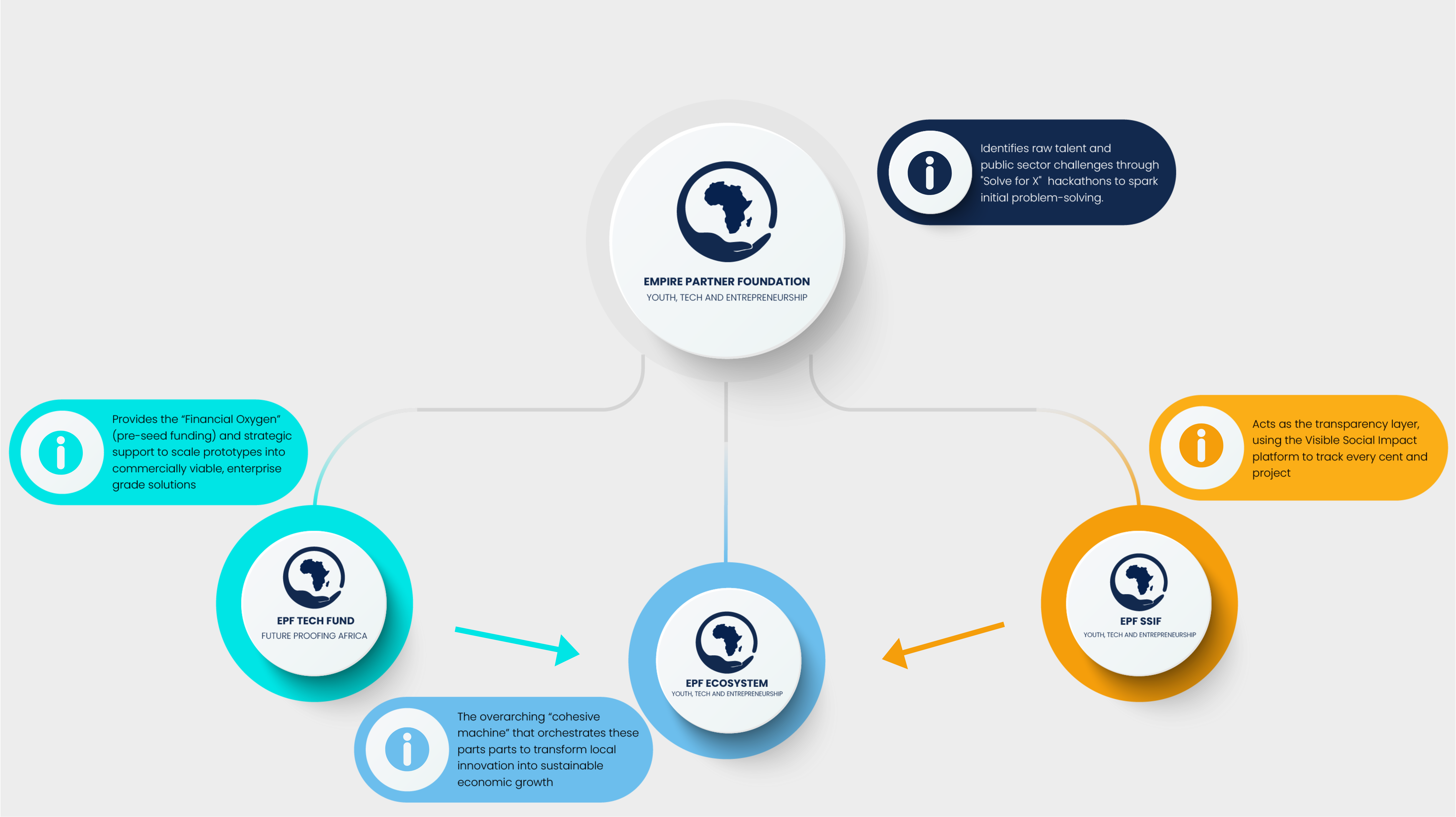 System Architecture Diagram